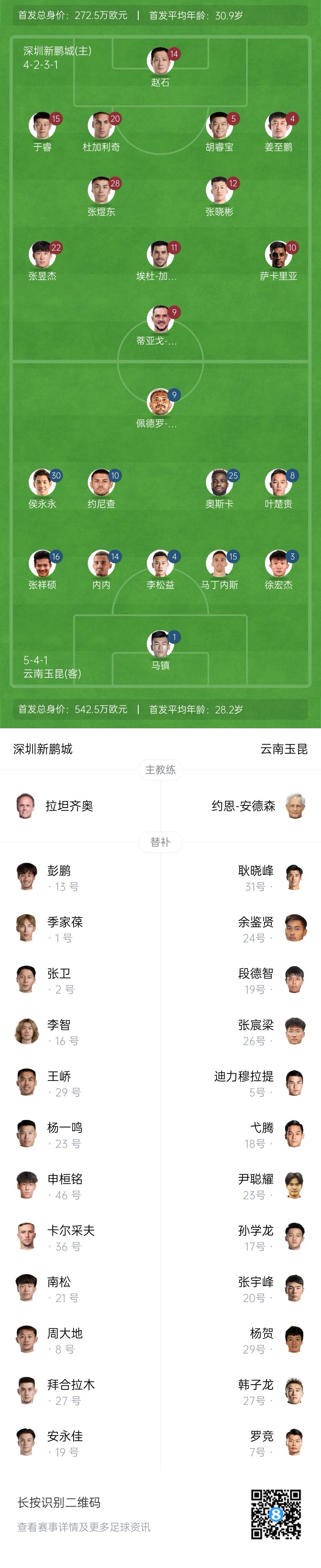 新鹏城vs玉昆:4外援PK5外援!奥斯卡外援身份首秀,侯永永出战